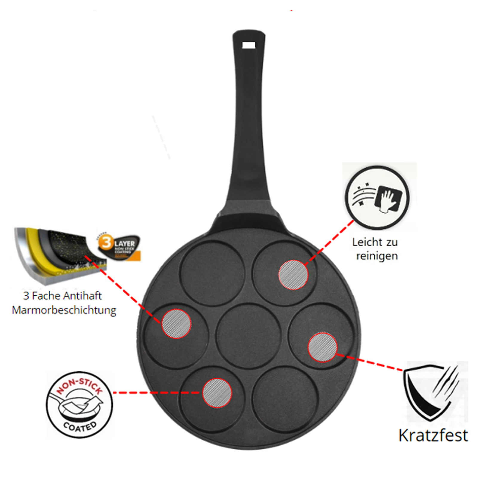 Pancakes Bratpfanne Pancake