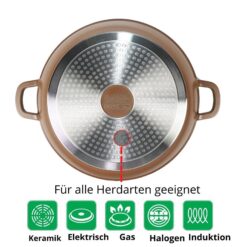 Schmorpfanne Bräter Bratpfanne