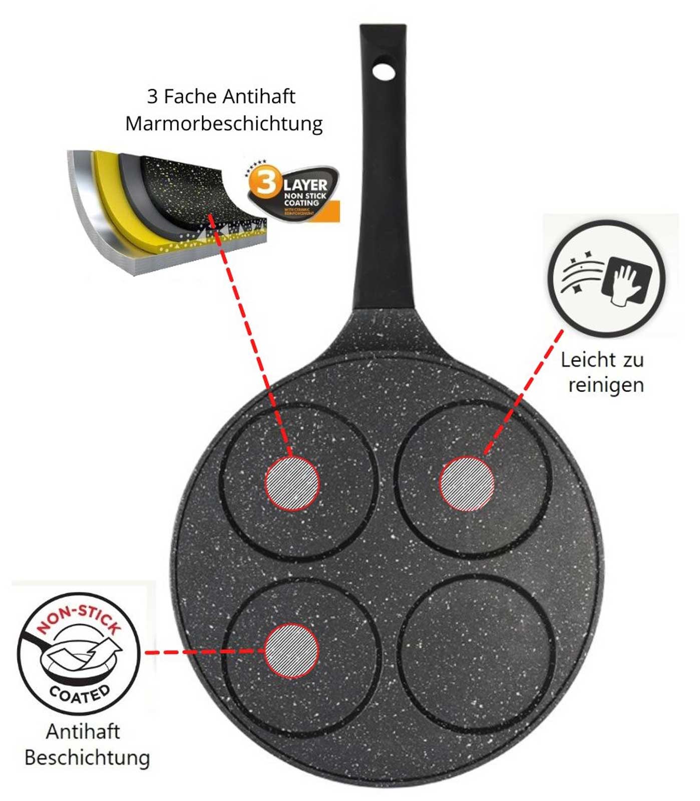 Pancakes Bratpfanne Pancake Pfannkuchen