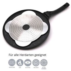 Pancakes Bratpfanne Pancake PfannkuchenPancakes Bratpfanne Pancake Pfannkuchen