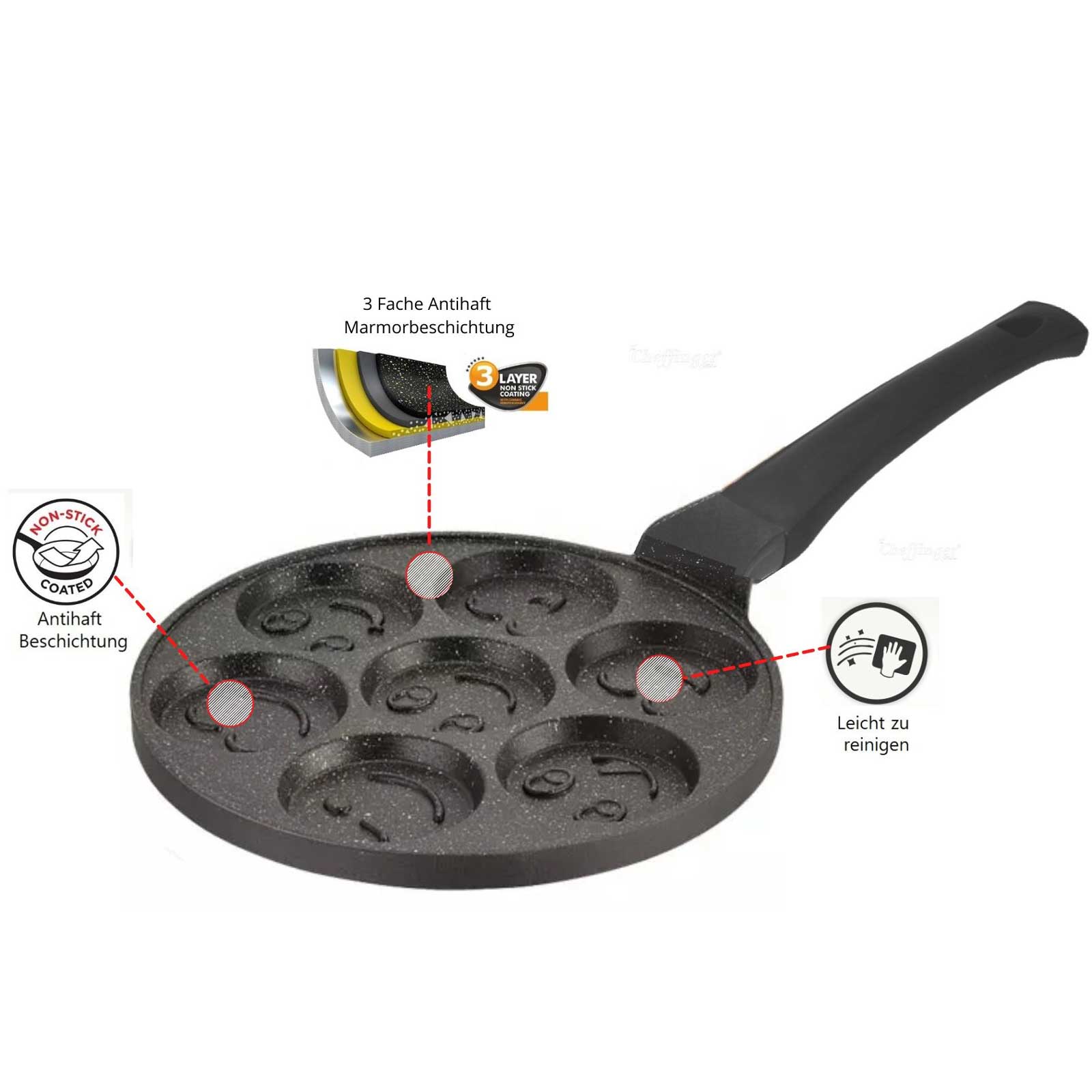 Pancakes Bratpfanne Pfannkuchen